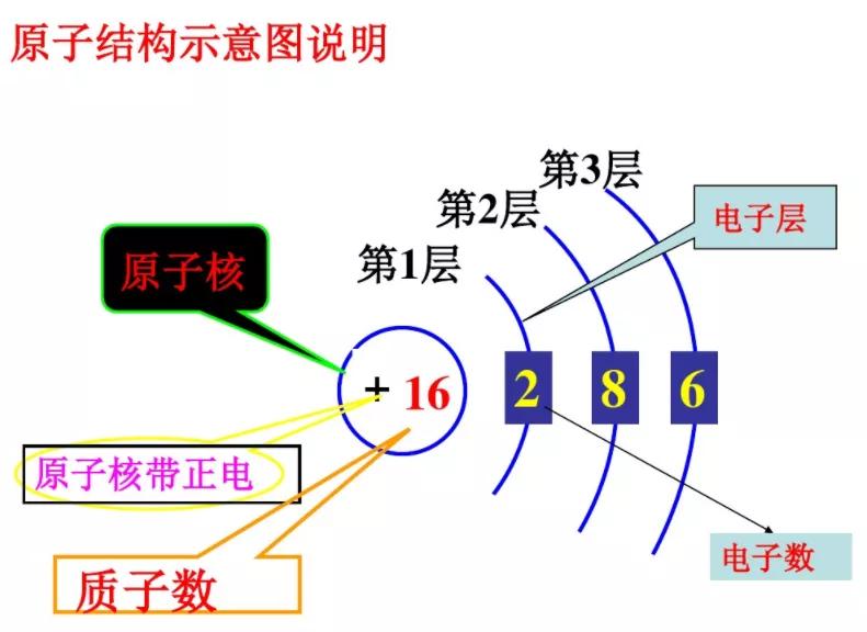 不同核心数在服务器性能中的差异比较与考量