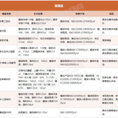 最新报价及趋势分析