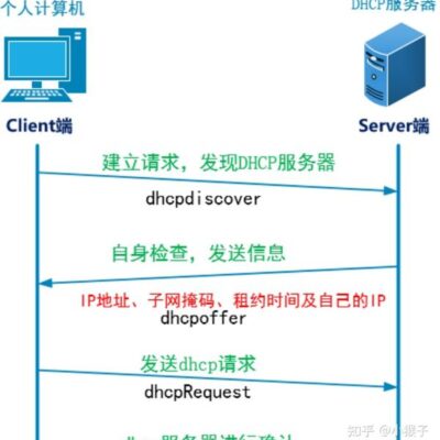 DHCP服务器地址池分配原则与策略