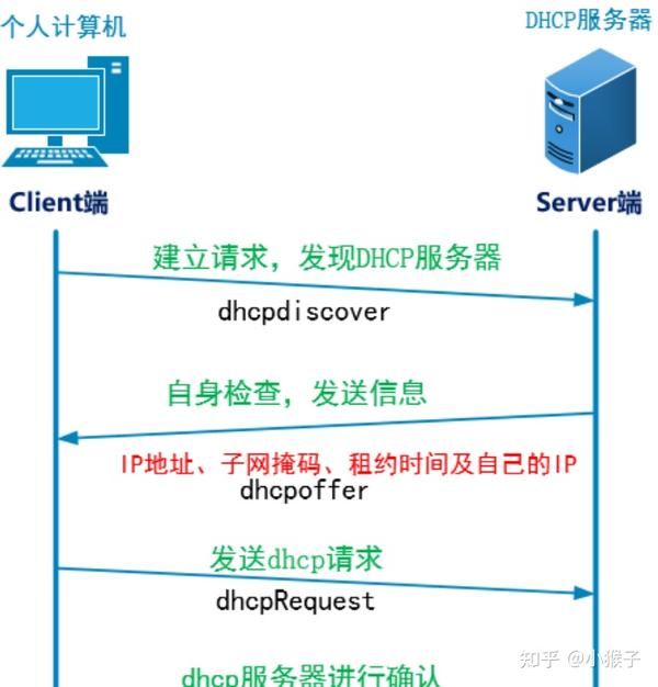 DHCP服务器地址池分配原则与策略