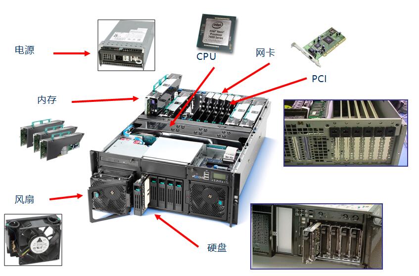 服务器性能与价格关系
