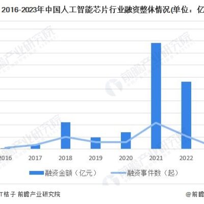 市场趋势对芯片价格影响几何