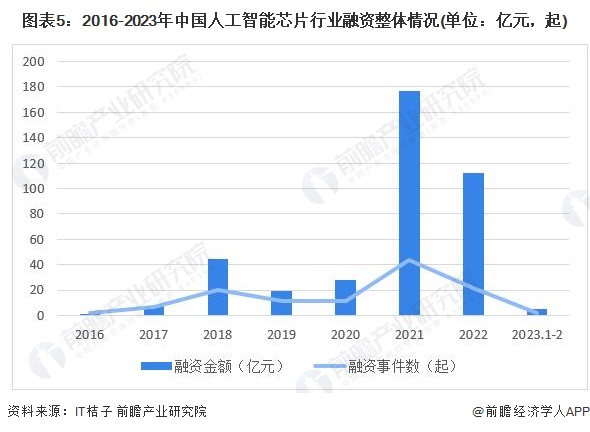 市场趋势对芯片价格影响几何