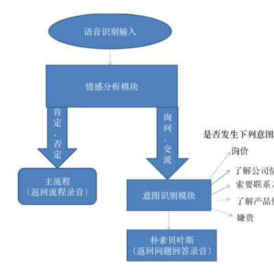 深度解读服务器占有量：如何查看与分析服务器数量及分布情况