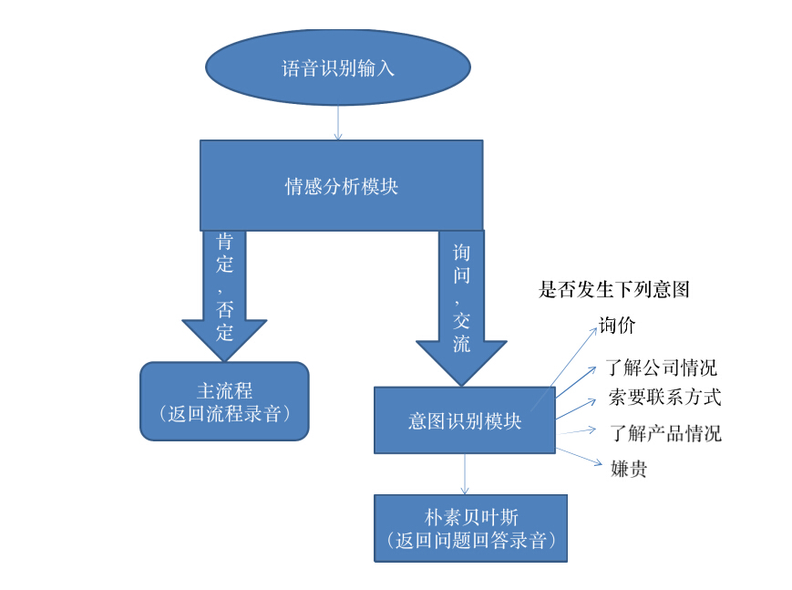 深度解读服务器占有量