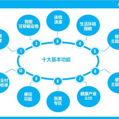 哪些因素影响了它的价值：