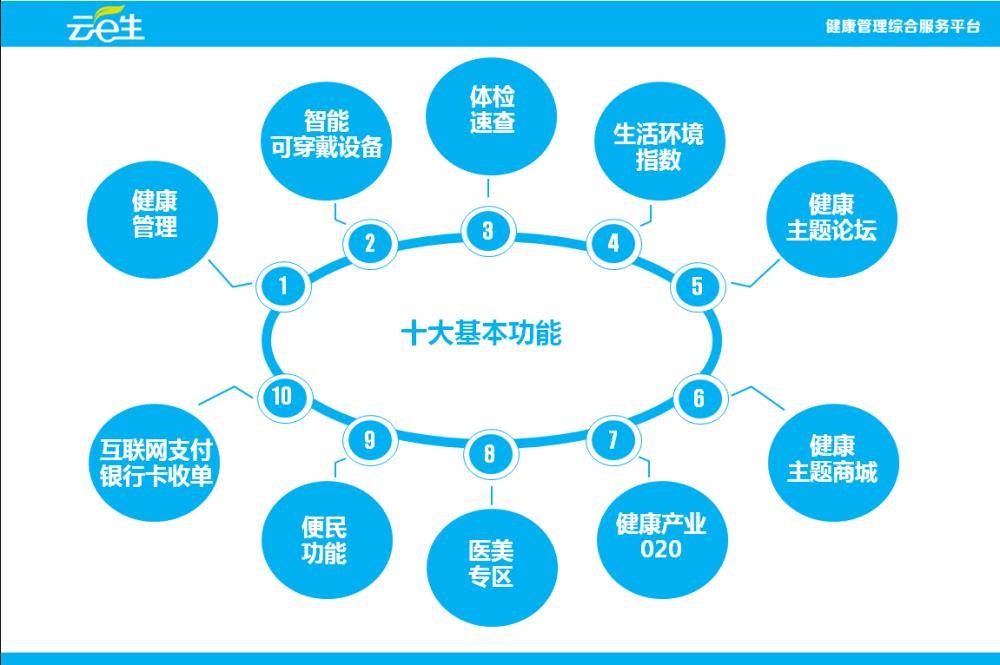 哪些因素影响了它的价值