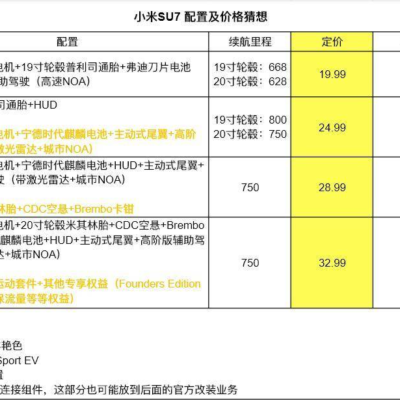 价格根据配置和服务内容有所不同