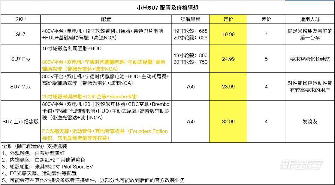价格根据配置和服务内容有所不同