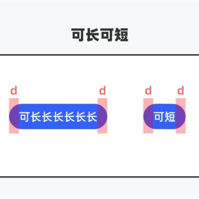 全方位解析托管成本,洞悉市场行情