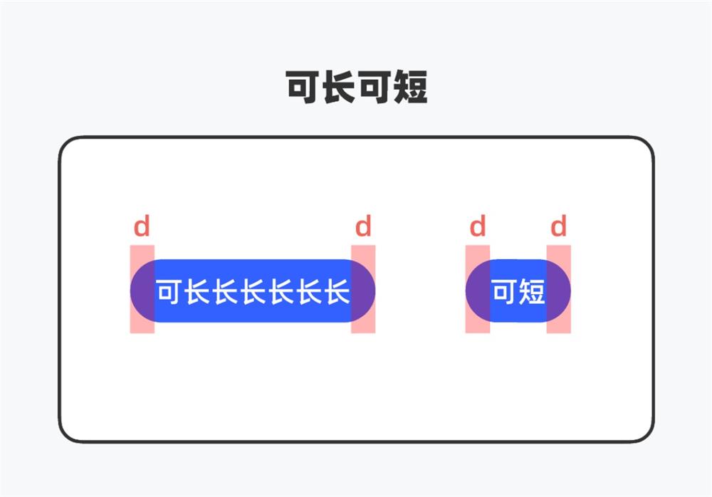 洞悉市场行情