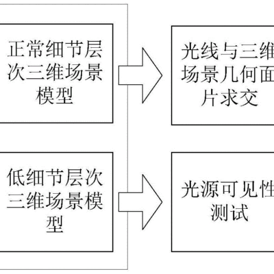 技术细节解析及其业界表现