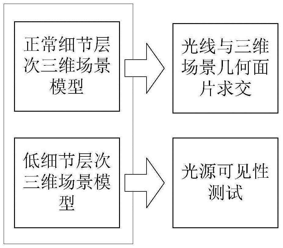 技术细节解析及其业界表现