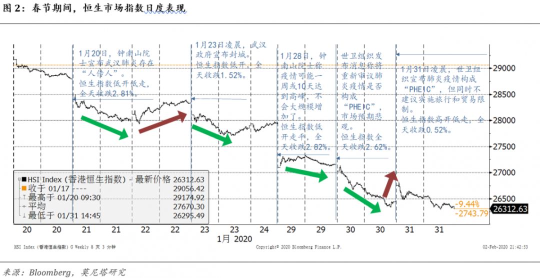 市场行情影响下的租金走势