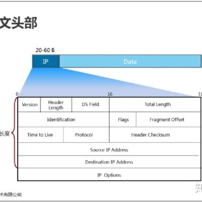 详解IP位数与阿里云服务器关联