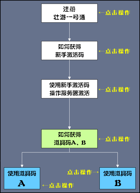 服务器激活码的价格因供应商和服务类型而异