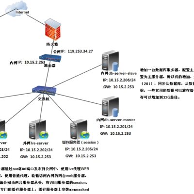 服务器搭建价格的构成因素