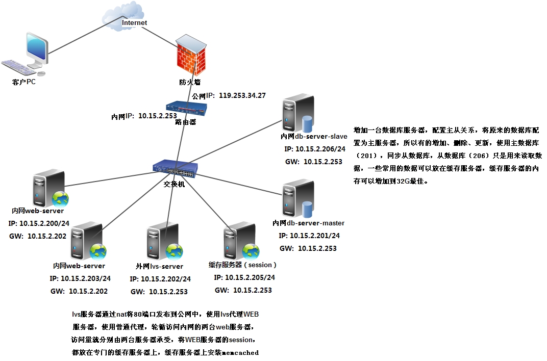 服务器搭建价格的构成因素