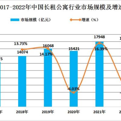 市场行情与租金波动