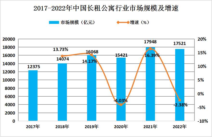 市场行情与租金波动