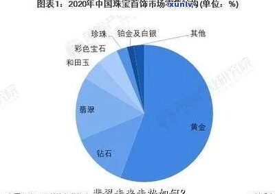 揭秘市场价格背后隐藏的费用分析。