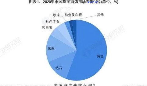 揭秘市场价格背后隐藏的费用分析
