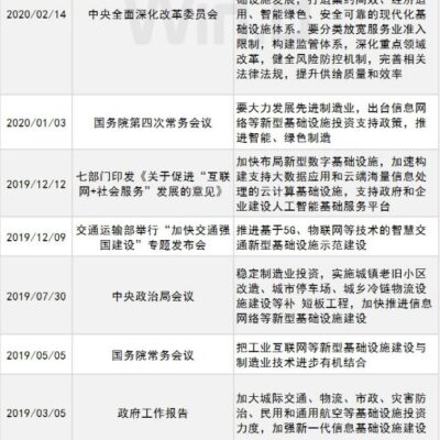 全面梳理亚服服务器数量现状