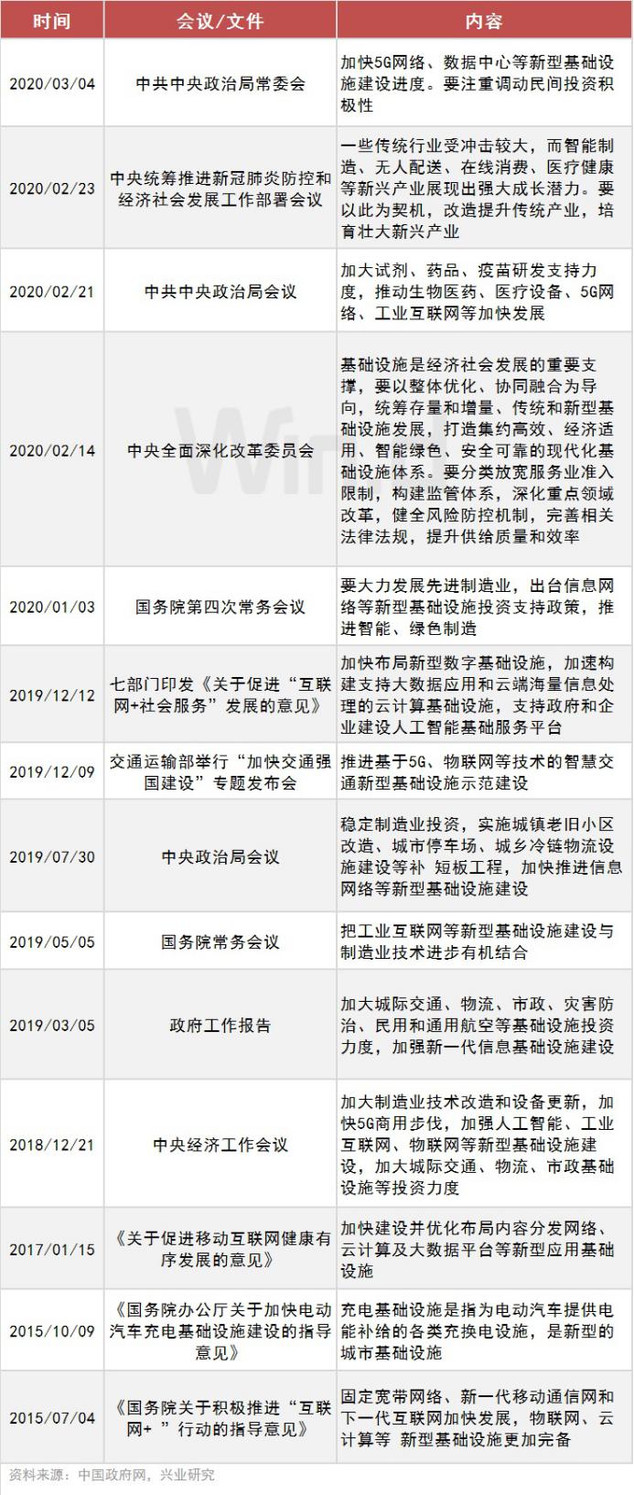 全面梳理亚服服务器数量现状
