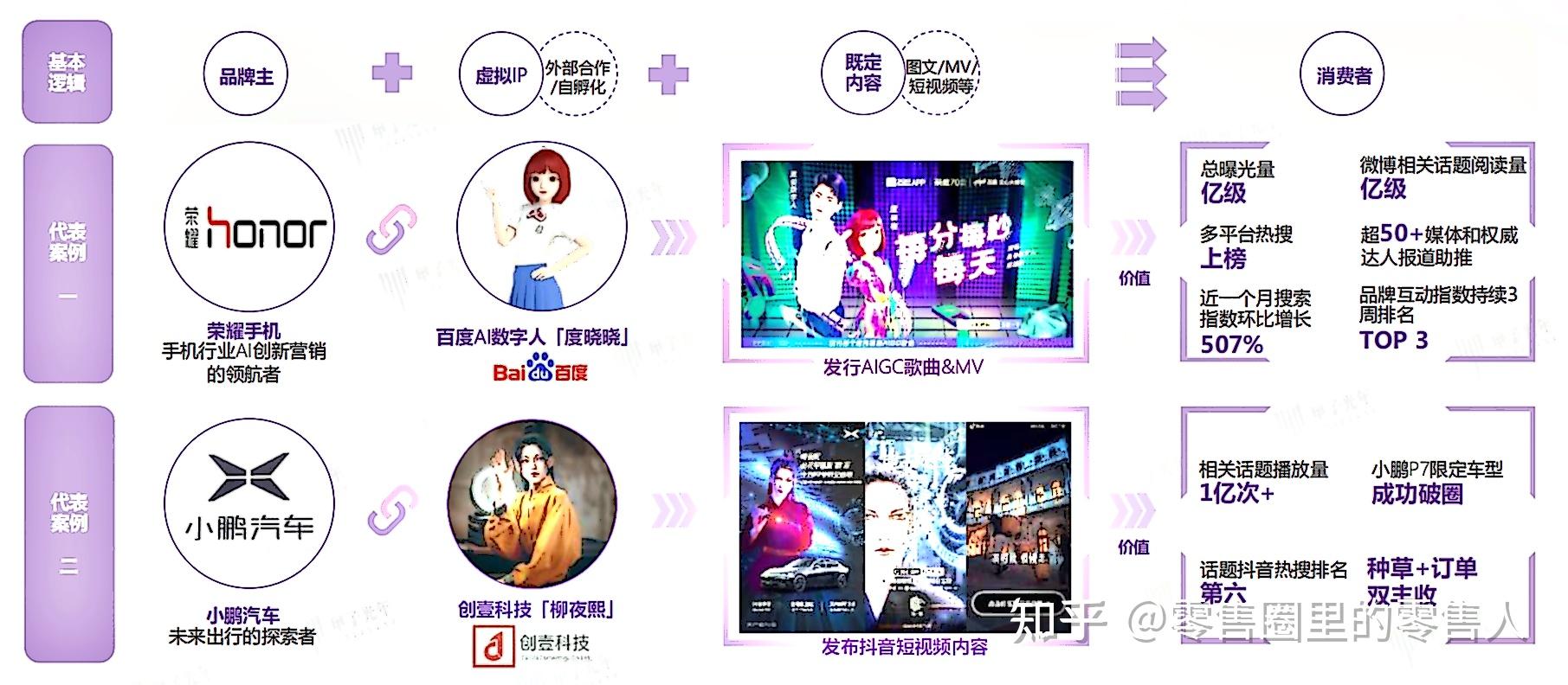 究竟需要多少费用