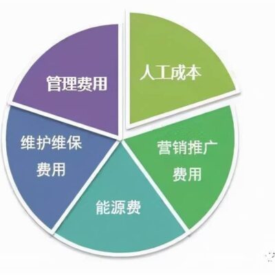 运营成本与维护费用需考虑