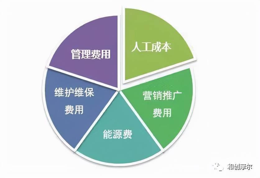 运营成本与维护费用需考虑