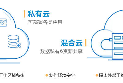 混合云中的云服务器配置与布局分析