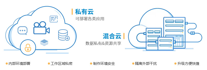 混合云中的云服务器配置与布局分析