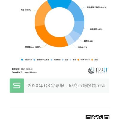 全球服务器数量持续攀升，引发关注热议