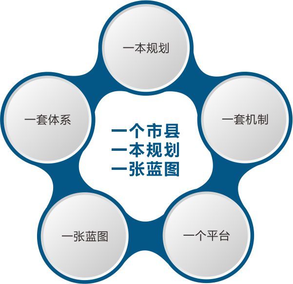 规模壮大