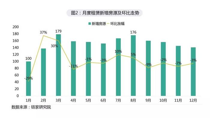 灵活租赁年数