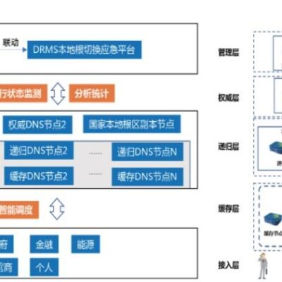 域名系统架构与根域名服务器重要性解读