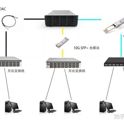 包括服务器配置、带宽、存储空间等