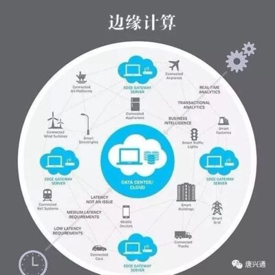 不同应用场景下数据库数量的需求分析