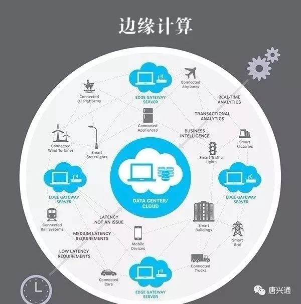 不同应用场景下数据库数量的需求分析