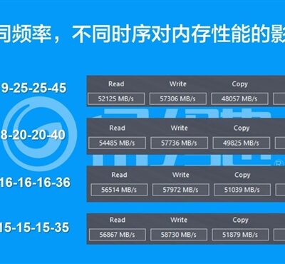 时序性能对服务器运行的影响