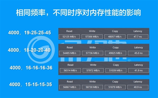 时序性能对服务器运行的影响