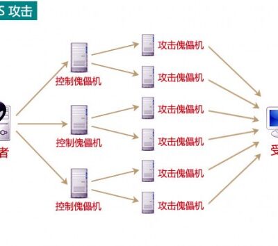 高防云服务升级，久久久持久守护数据安全