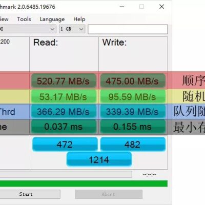硬盘利用率的考量因素