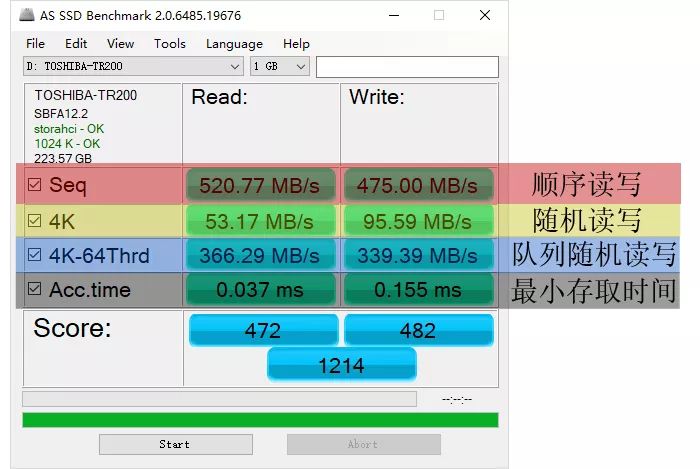 硬盘利用率的考量因素