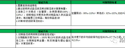 深度解读各项费用因素