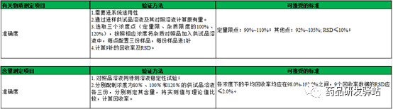 深度解读各项费用因素
