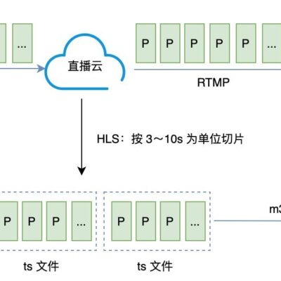 通常延迟在多少分钟范围内？
