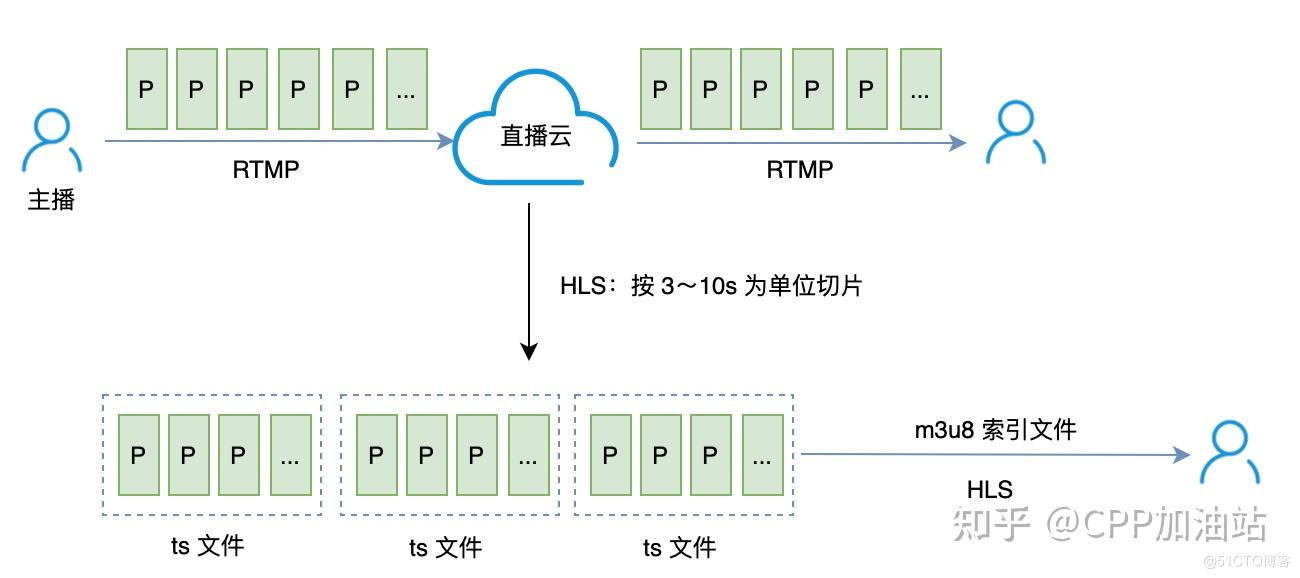 通常延迟在多少分钟范围内