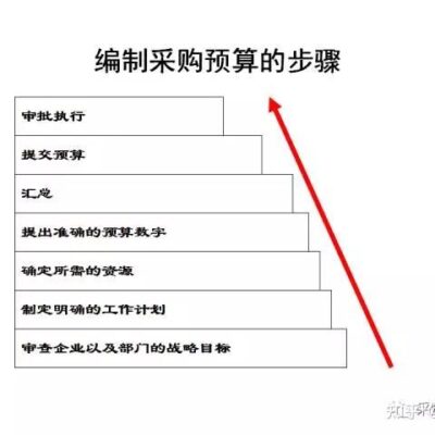 预算规划与购买建议